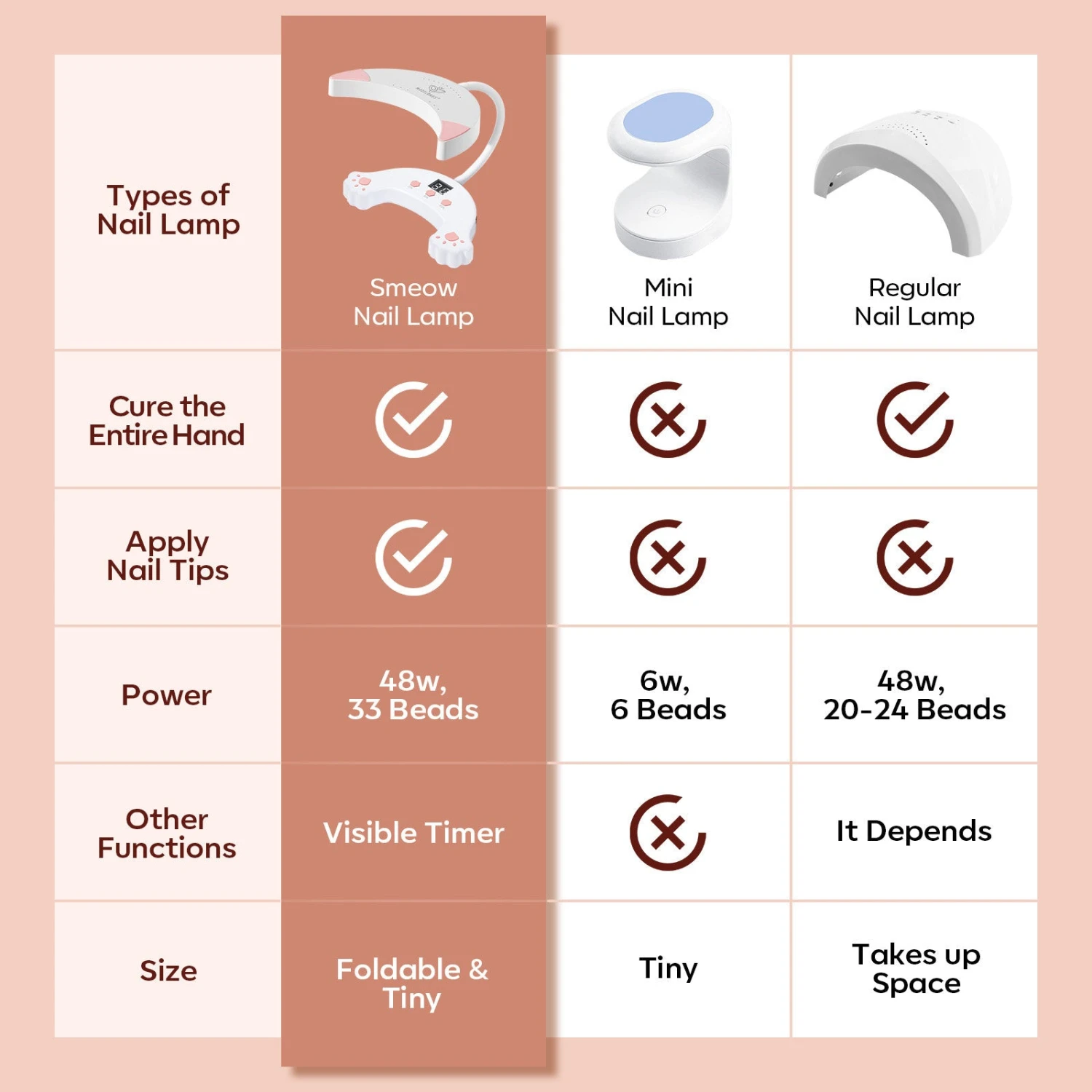 48W UV Gooseneck LED Nail Lamp With Glove 6 48W UV Gooseneck LED Nail Lamp With Glove - Image 5