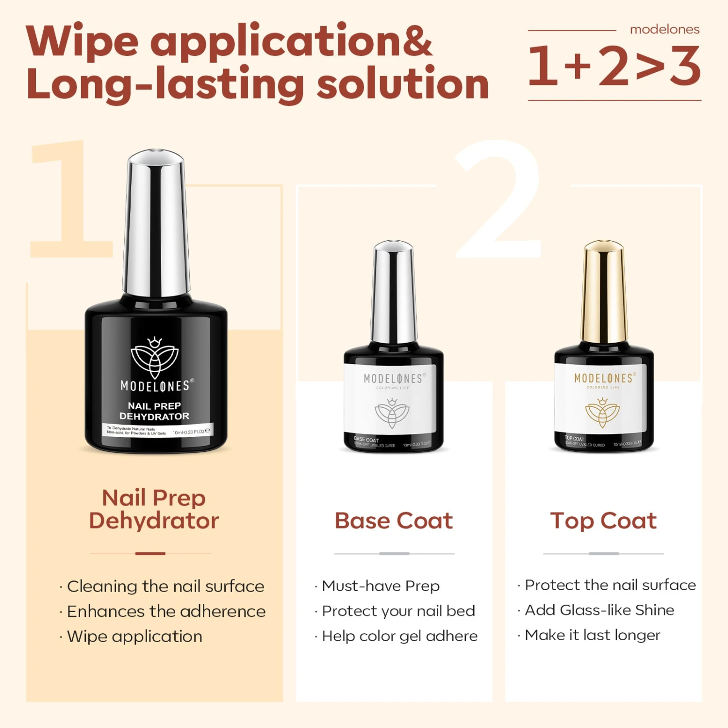 Nail Dehydrator With Top & Base Coat Set【US/CA/AU/EU ONLY】 4 Nail Dehydrator With Top & Base Coat Set【US/CA/AU/EU ONLY】 - Image 2