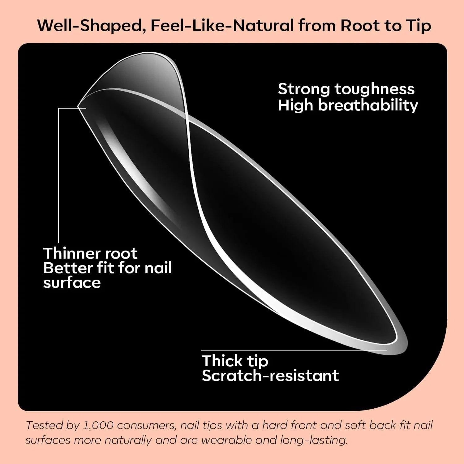 200Pcs Clear Stiletto Full Cover Nail Tips 6 200Pcs Clear Stiletto Full Cover Nail Tips - Image 4