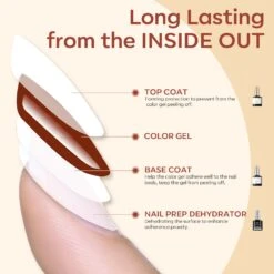 Nail Dehydrator With Top & Base Coat Set【US/CA/AU/EU ONLY】 12 Nail Dehydrator With Top & Base Coat Set【US/CA/AU/EU ONLY】 -Mary Jully Nail Shop 2 a0b3e7cd ad82 4280 ac05 491b59b79a52