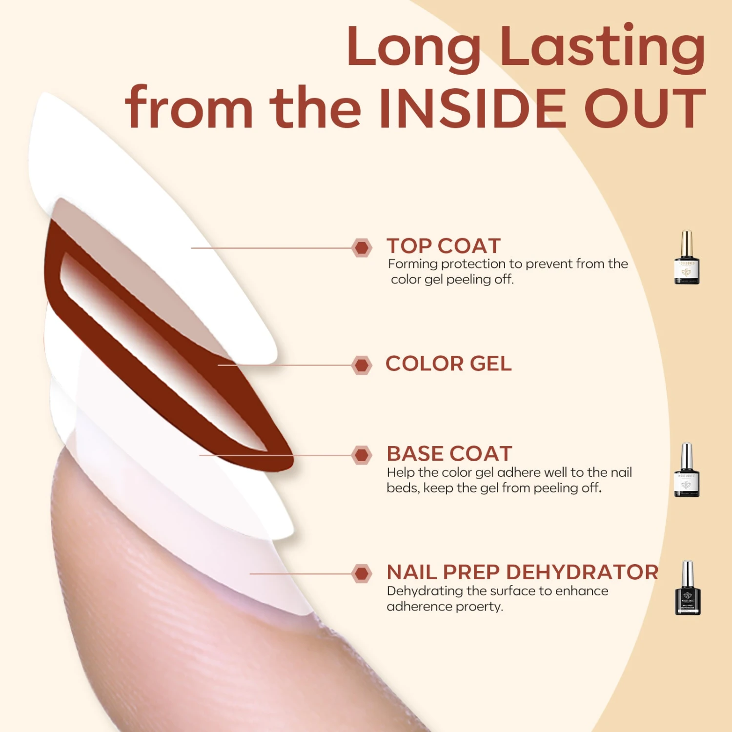 Nail Dehydrator With Top & Base Coat Set【US/CA/AU/EU ONLY】 5 Nail Dehydrator With Top & Base Coat Set【US/CA/AU/EU ONLY】 - Image 3