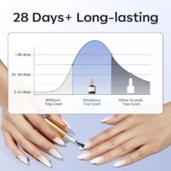 2Pcs Top Coat (0.33oz) -Mary Jully Nail Shop 6 a393c104 3651 405b 8f95 0aaa34678d0d