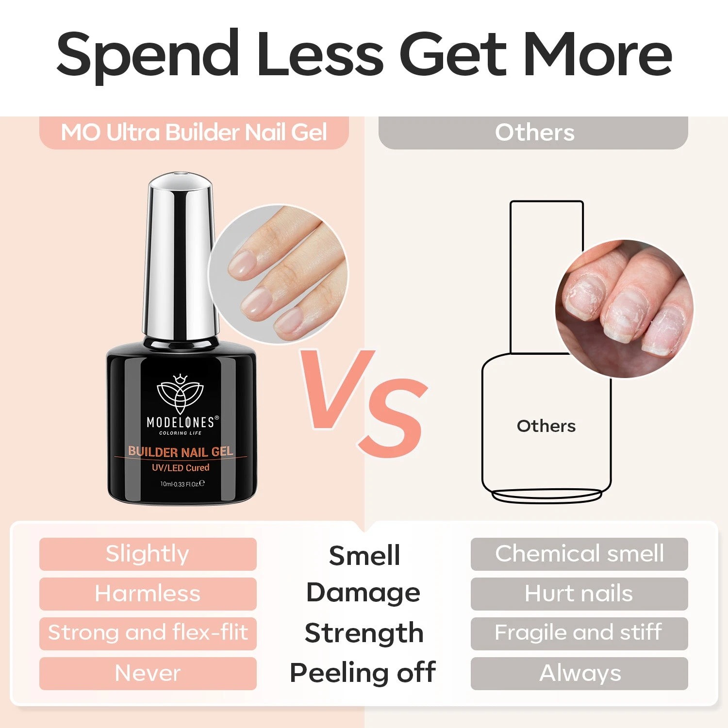 2Pcs 7-in-1 Builder Nail Gel - Clear 5 2Pcs 7-in-1 Builder Nail Gel - Clear - Image 3