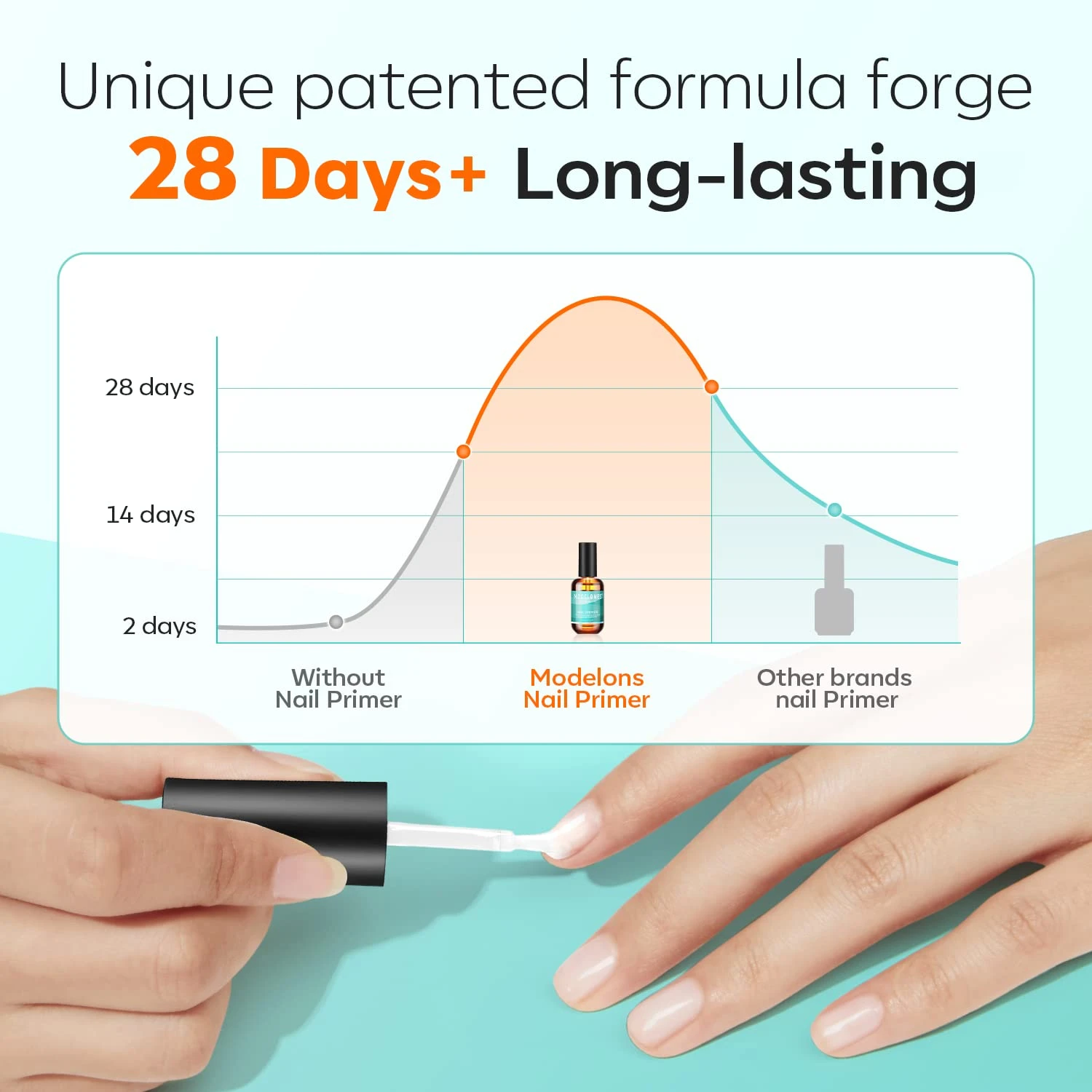 Modelones Acid-Free Nail Primer 15ml 8 Modelones Acid-Free Nail Primer 15ml - Image 6